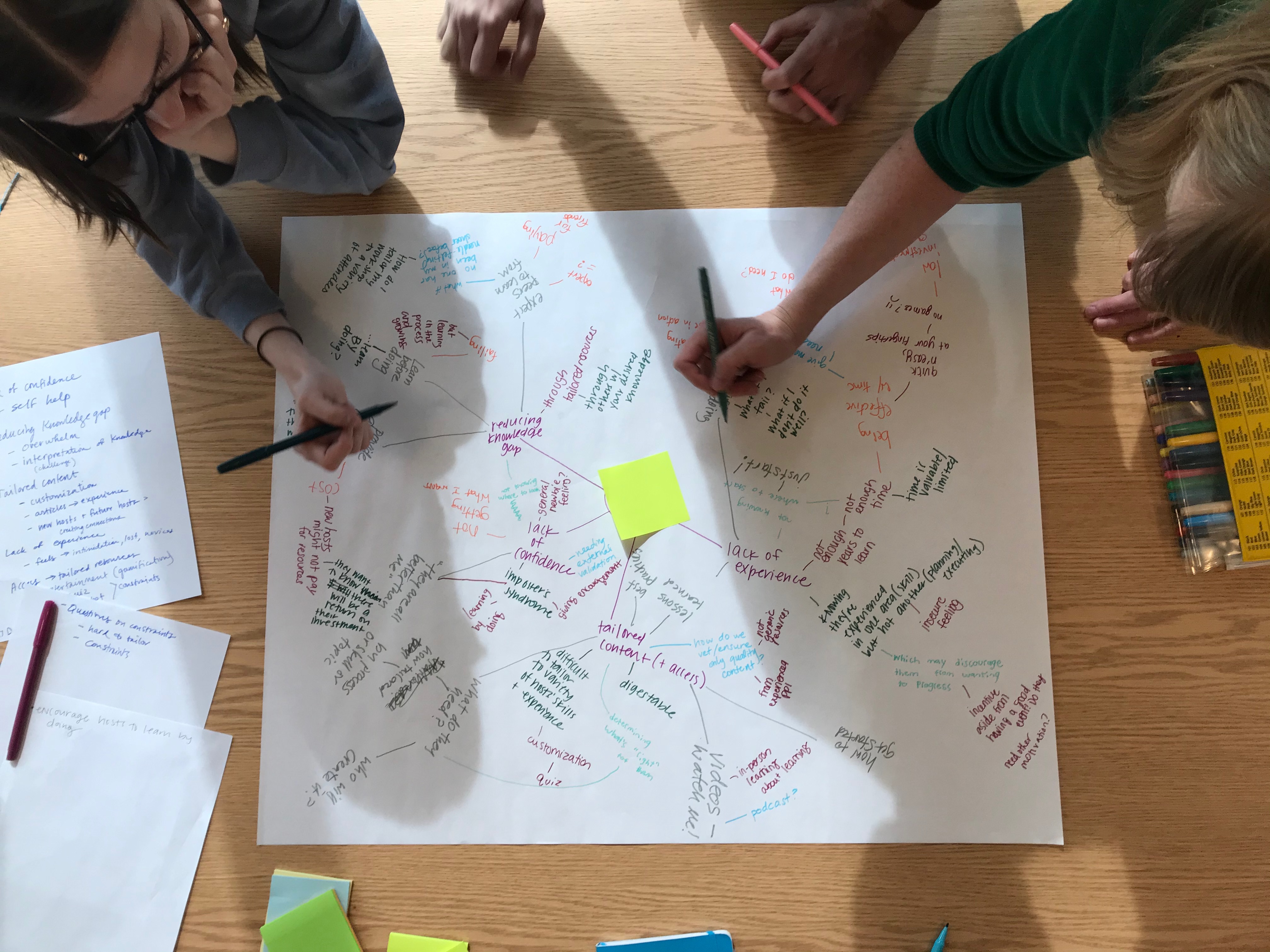 Bird's eye image of the team writing on a large piece of paper, mindmapping out a problem. The table underneath is covered with post-it notes, papers and markers.